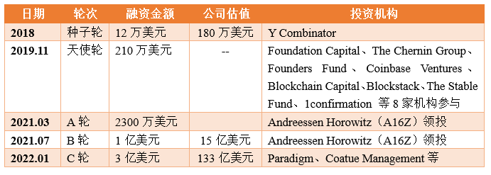 ：全球最大的NFT交易平台PP电子游戏OpenSea(图3)